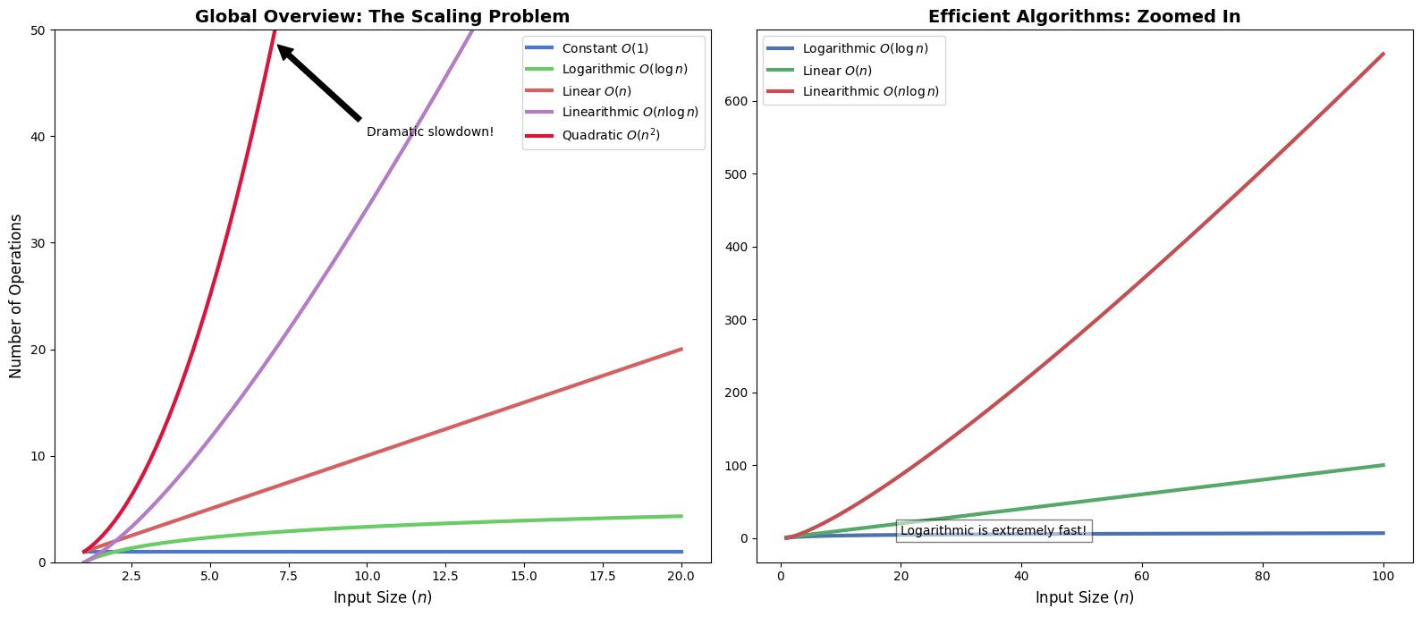 <Figure size 1600x700 with 2 Axes>
