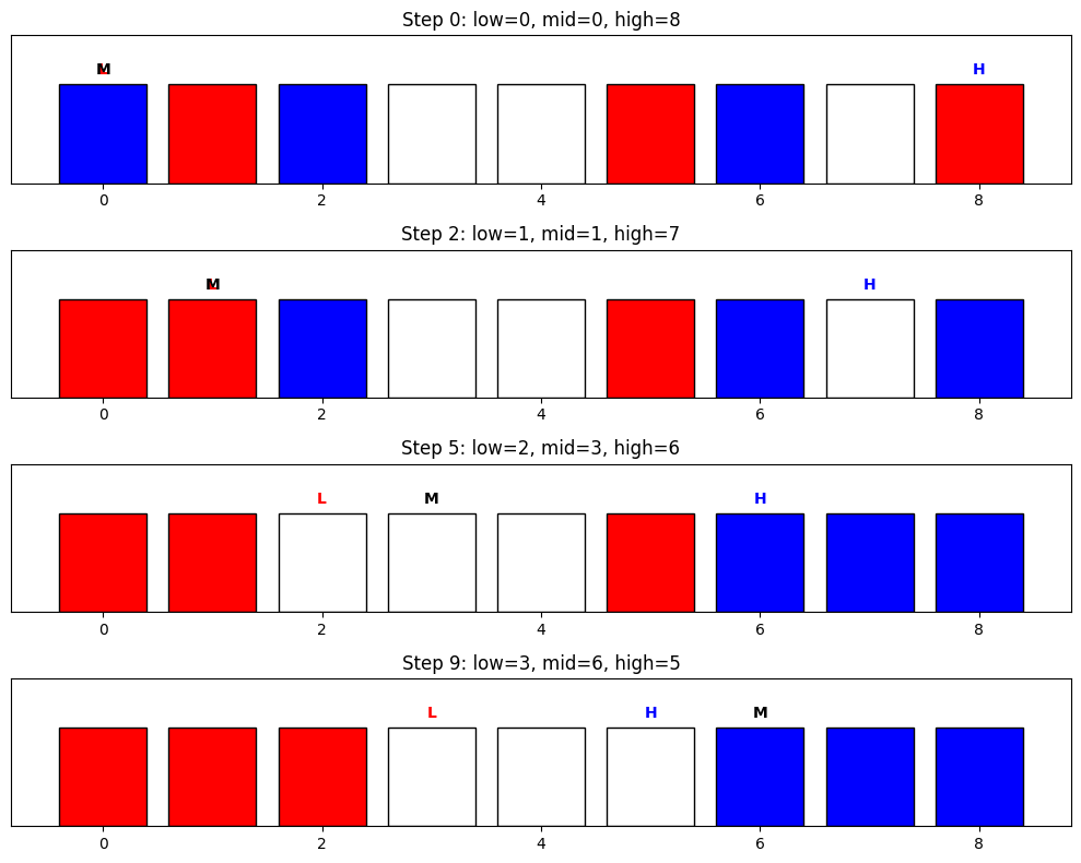 <Figure size 1000x800 with 4 Axes>