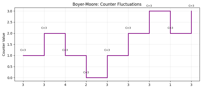 <Figure size 1000x400 with 1 Axes>