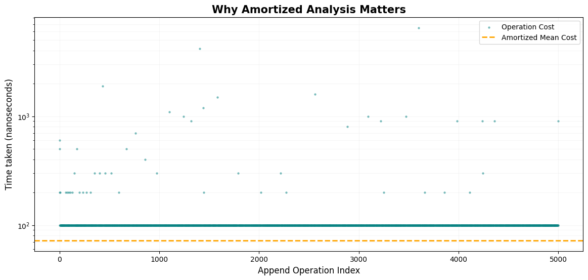 <Figure size 1400x600 with 1 Axes>