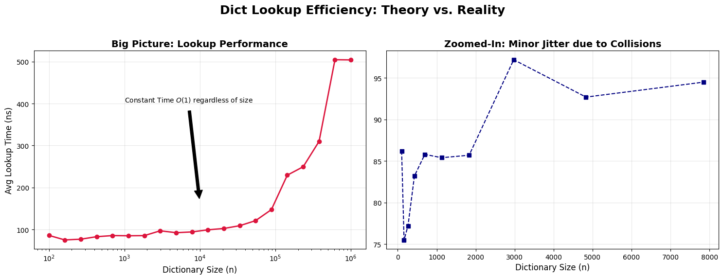 <Figure size 1500x600 with 2 Axes>