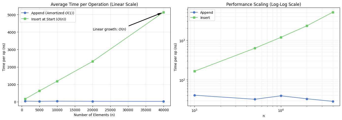 <Figure size 1400x500 with 2 Axes>