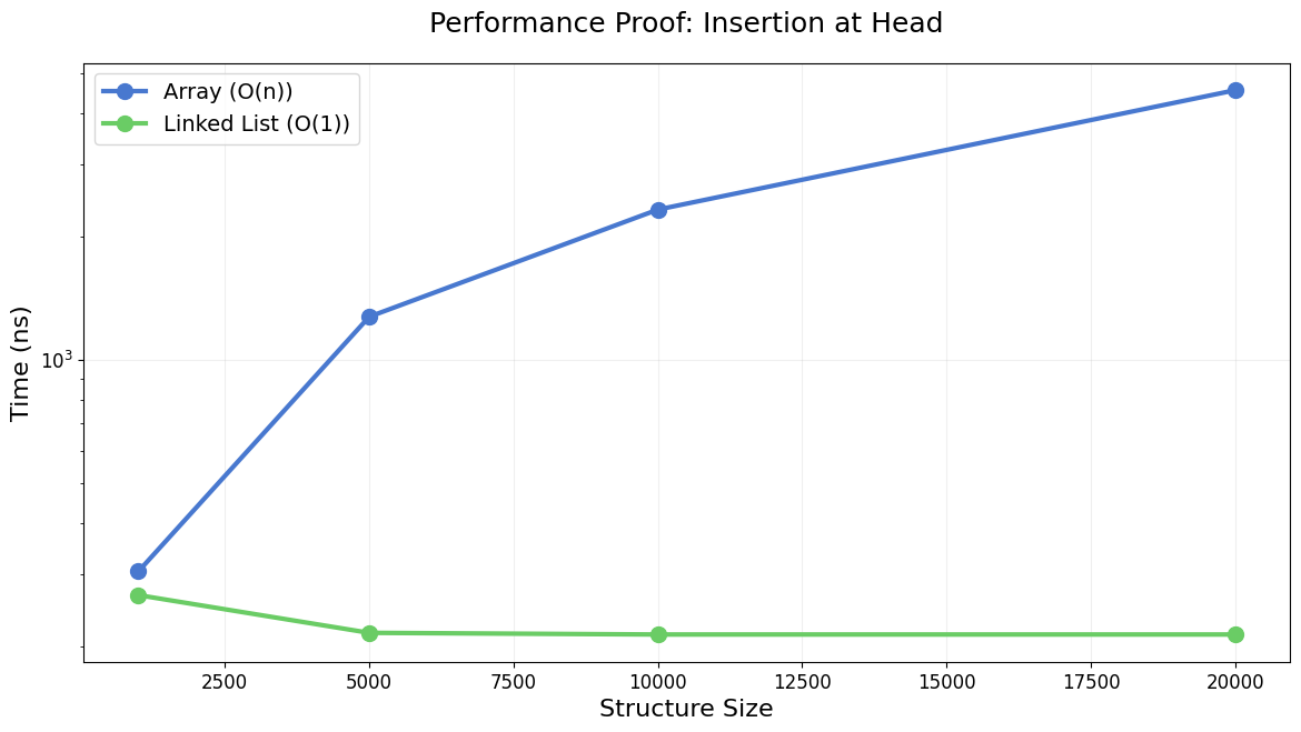 <Figure size 1400x700 with 1 Axes>